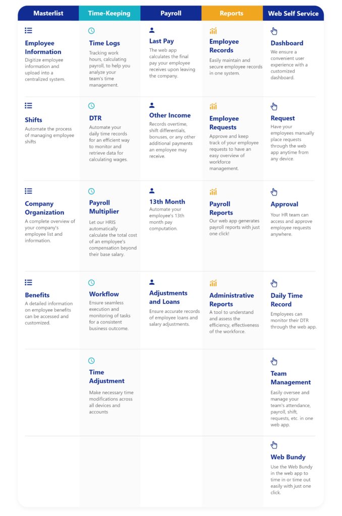 Table of features